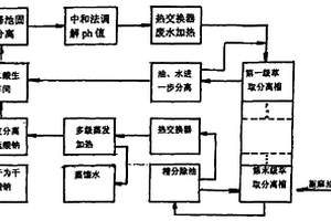 癸二酸生產廢水的處理方法及其專用萃取裝置