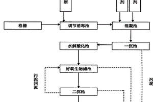 醫(yī)院廢水凈化系統(tǒng)