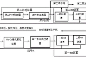 3D玻璃蓋板生產廢水零排放的處理設備