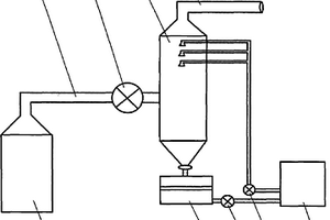 利用焙燒爐廢氣余熱處理釩廠廢水的方法