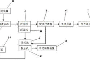 礦井廢水凈化處理裝置