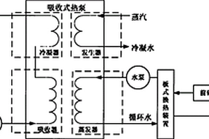 針對低溫廢水不連續(xù)的余熱回收系統(tǒng)