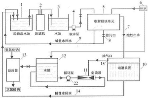 脫硫廢水電解除氯離子制次氯酸鈉設(shè)備