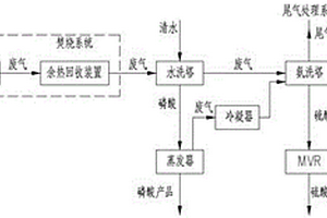 含磷硫高濃度有機廢水資源化處理工藝