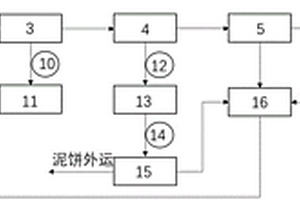 長距離管輸煤漿終端煤泥廢水處理系統(tǒng)