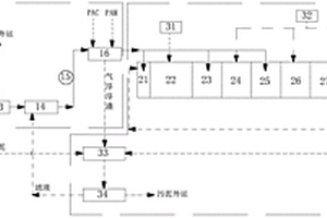 洗羊毛廢水處理設(shè)備