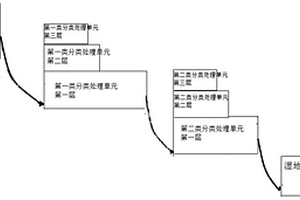 煤矸石堆淋出廢水處理系統(tǒng)