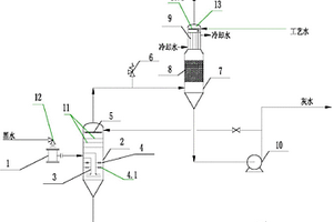 煤氣化廢水廢熱利用及除塵節(jié)水裝置