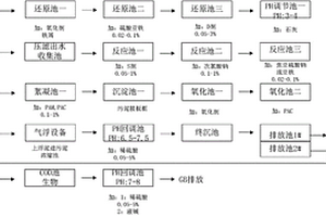 電解及鋁氧化廢水的處理方法