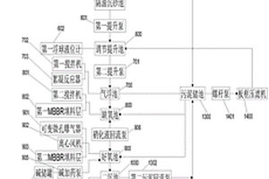 屠宰廢水處理方法及系統(tǒng)