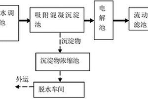 含重金屬與氟離子冶煉廢水的處理裝置