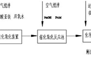 應(yīng)用于抗生素廢水治理的化學(xué)深度處理方法