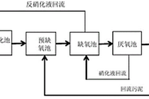 制藥廠廢水處理工藝和系統(tǒng)