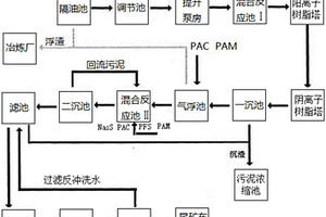 冶煉廢水處理系統(tǒng)