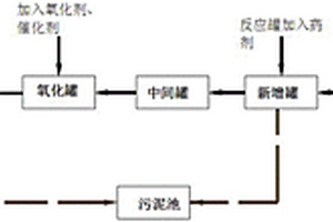 處理有機(jī)硅廢水的設(shè)備和方法