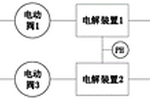 含氨廢水電解裝置酸洗的系統(tǒng)及方法