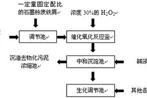 含甲苯類廢水的預處理工藝