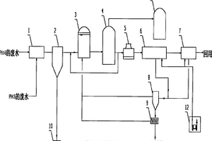 精對(duì)苯二甲酸生產(chǎn)廢水的處理裝置