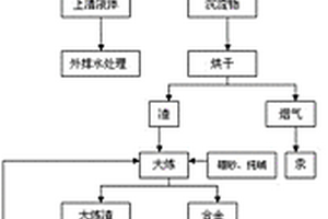 金精煉酸性廢水多元素綜合回收工藝