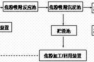 利用焦粉深度處理焦化廢水COD及色度的方法