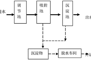 染料廢水深度處理裝置