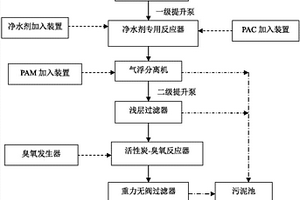 造紙廢水處理系統(tǒng)及處理工藝