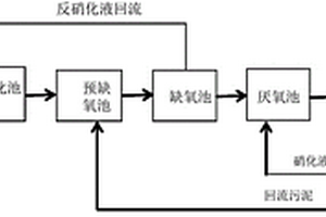 用于乳品廢水的填料掛膜污水處理工藝和系統(tǒng)