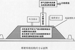 對羥基苯甲腈生產(chǎn)廢水固廢制造定向緩釋型驅(qū)蟲基肥