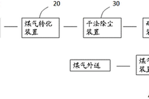 無(wú)廢水產(chǎn)生的煤氣化處理系統(tǒng)