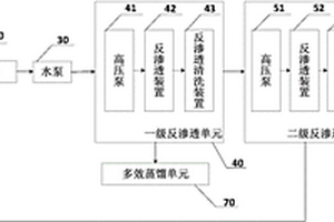 脫硫脫硝高鹽廢水回用裝置