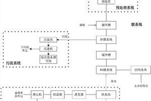 電鍍廢水回用及零排放的處理系統(tǒng)