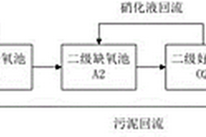 兩段式A/O工藝處理含氮廢水中總氮的快速啟動方法