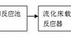 基于載體誘導沉淀結晶電石法聚氯乙烯含汞廢水除汞工藝