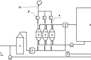 焦化廢水逸散VOCs處理系統(tǒng)及方法