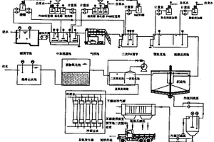 含油堿性廢水臭氧處理系統(tǒng)