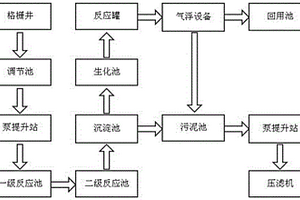 印染廢水生化處理及回用裝置