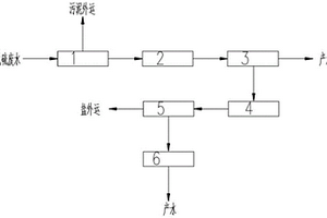 高水回收率的球團(tuán)廠脫硫廢水零液排放處理系統(tǒng)