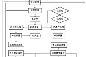 電廠高鹽廢水分質處理的零排放系統(tǒng)