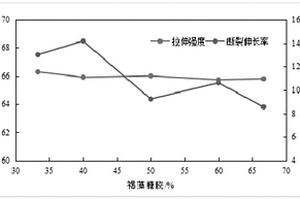 用褐藻糖膠和明膠制備具有可連續(xù)吸附處理廢水銅離子的膜方法及其制品和應用