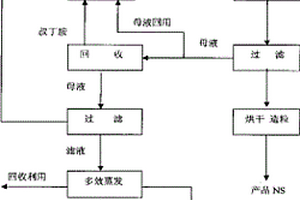 橡膠硫化促進(jìn)劑NS廢水處理工藝