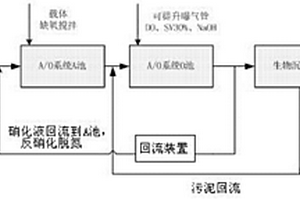 應(yīng)用于抗生素廢水治理的好氧處理方法