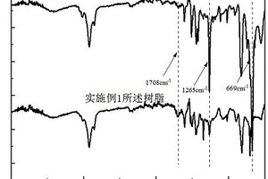 處理含二硝基甲苯廢水的吸附樹脂的制備方法和應(yīng)用