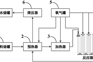 分級注氧的超臨界水氧化系統(tǒng)及基于該系統(tǒng)的廢水和/或污泥處理方法