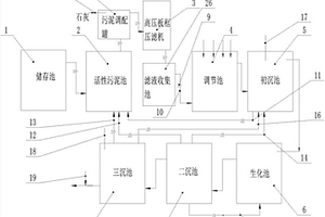 印刷油墨廢水處理系統(tǒng)及處理方法