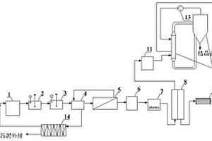 燃煤電廠脫硫廢水零排放系統(tǒng)