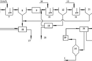 火電廠末端廢水分鹽結(jié)晶系統(tǒng)