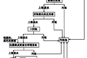 處理五倍子加工廢水的方法