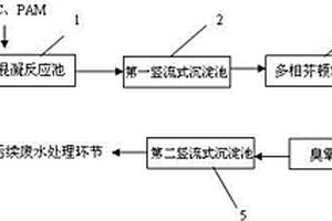 化工制藥廢水預處理強化裝置及其強化處理方法