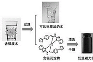 銀離子絡(luò)合劑、制備方法及直接將廢水中銀離子轉(zhuǎn)變?yōu)榭咕牧系姆椒?>						
					</div></a>
					<div   id=