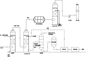 人造革二甲胺廢水治理裝置